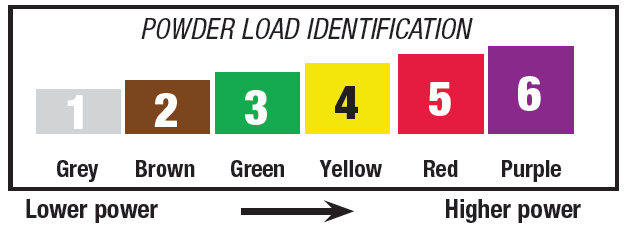 Powder Load Color Chart